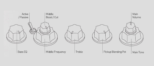 Sire Marcus Miller Heritage-3 preamp control diagram: bass EQ, middle boost/cut with sweepable frequency, treble, pickup blend, volume and tone